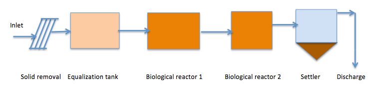 Fat control esquema